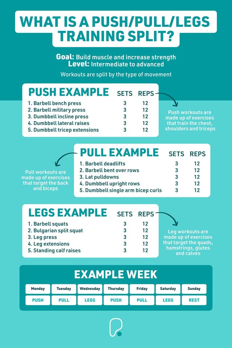 Workout Splits: 3 Effective Weekly Routines From A Trainer