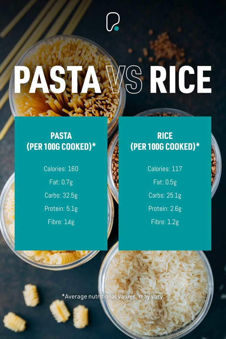 Tutustu 70+ imagen pasta vs rice calories