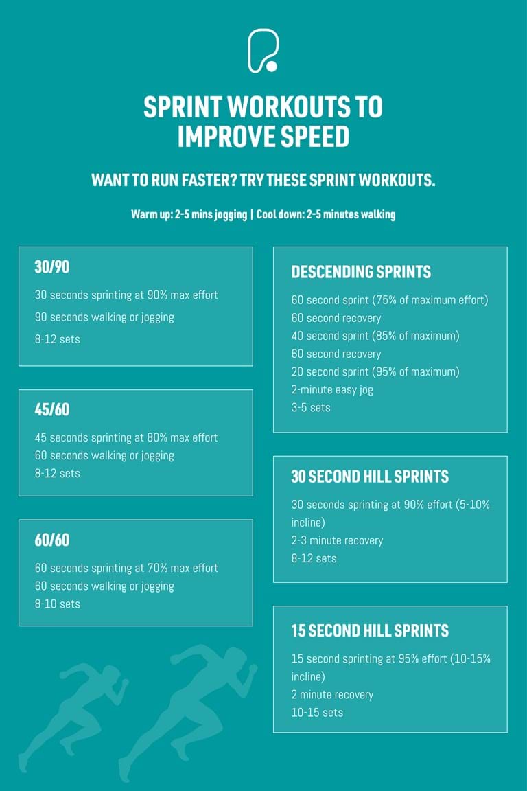 5 of the Best Sprint Workouts to Improve Speed