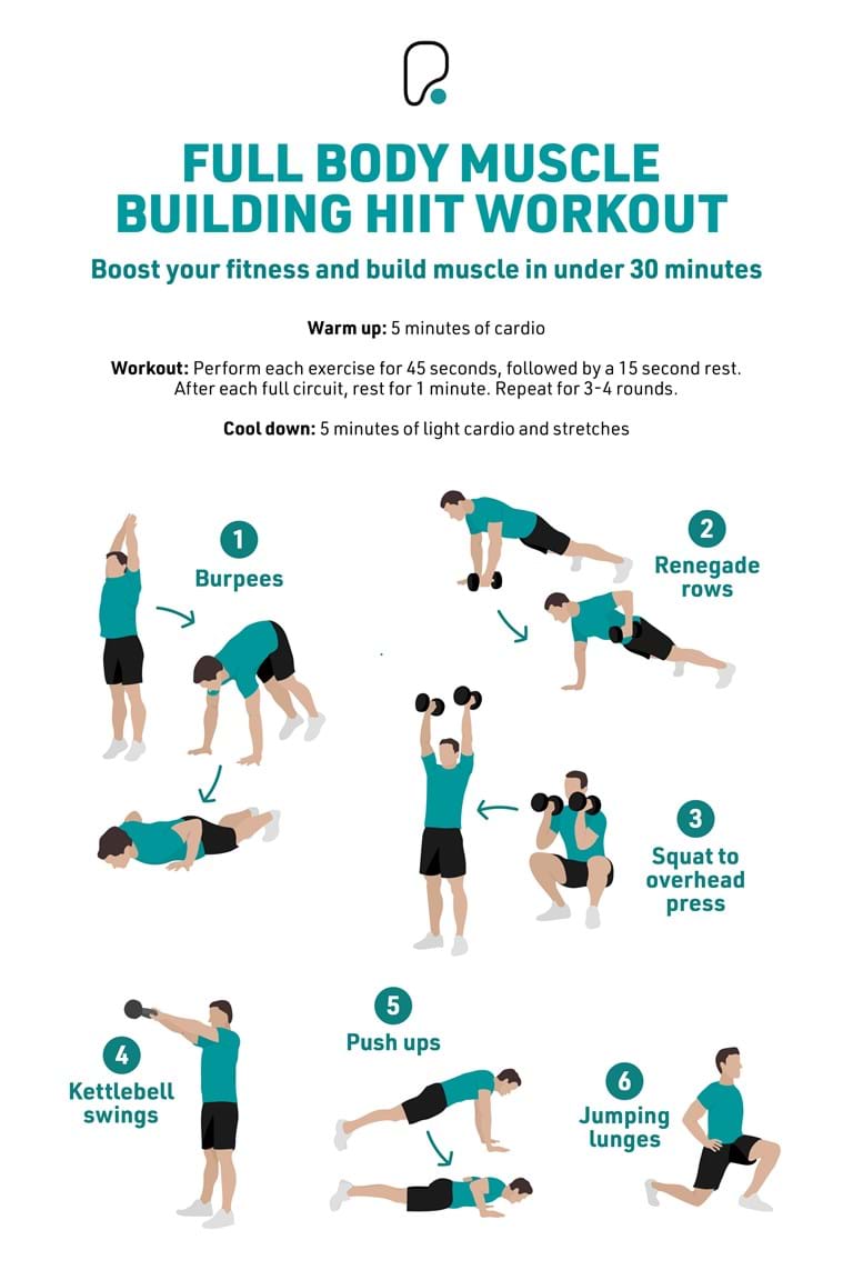 Best Hiit Workout For Muscle Building